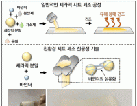 탑 기사 이미지