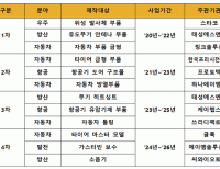 탑 기사 이미지