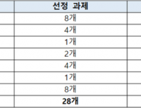 탑 기사 이미지