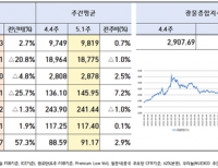 탑 기사 이미지