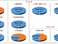 탑 기사 이미지